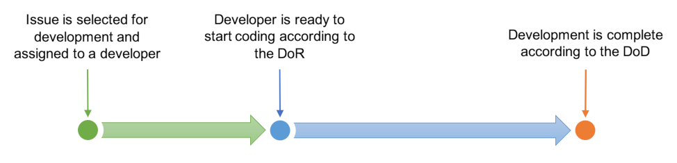 Development process