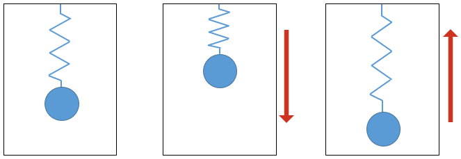 The effect of an external force on a mass in a box