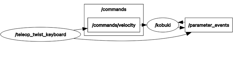 ROS teleop node graph